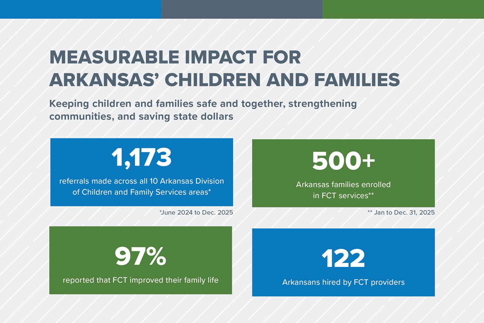 FCT Infographic